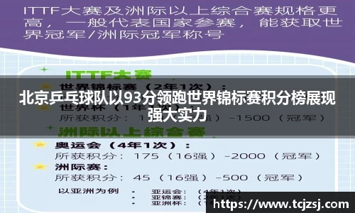 北京乒乓球队以93分领跑世界锦标赛积分榜展现强大实力